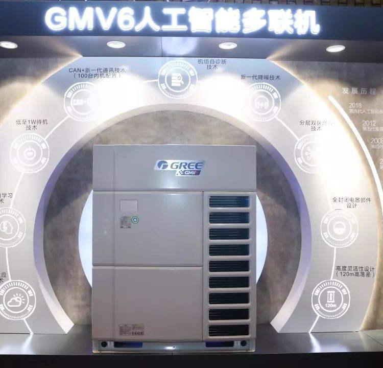 gmv智能人工多聯機