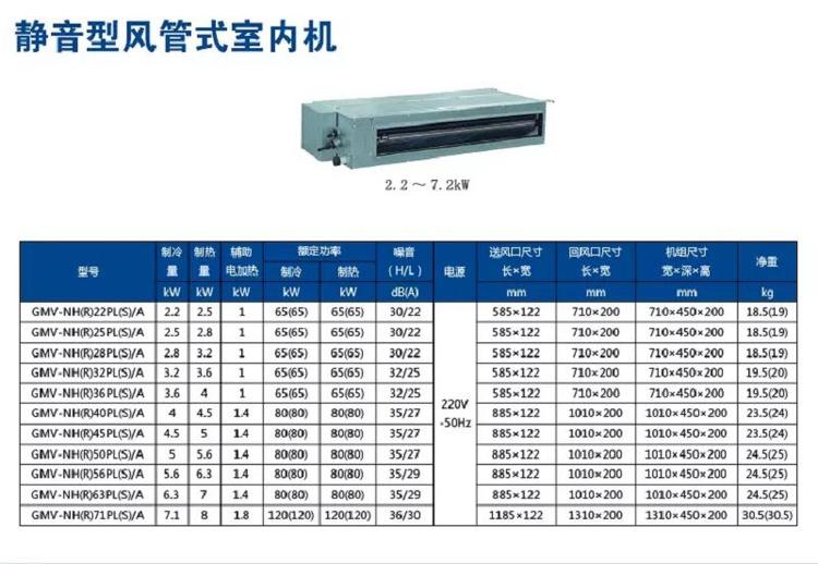 靜音型風管式室內機