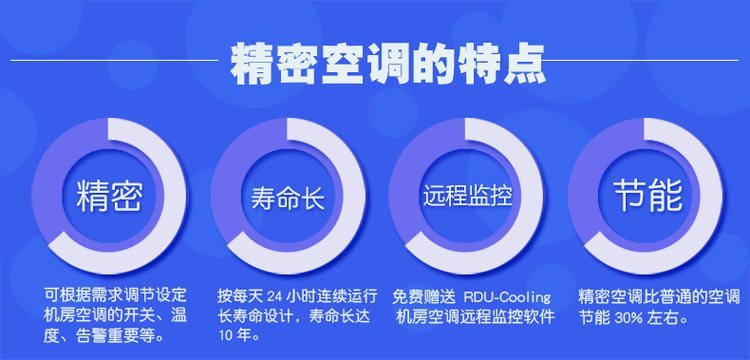 精密空調(diào)